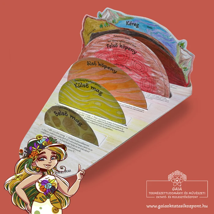 Gaia_Fold_belso_szerkezete_04_mockup_Foldreteg