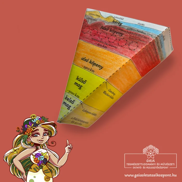 Gaia_Fold_belso_szerkezete_04_mockup_Foldszelet